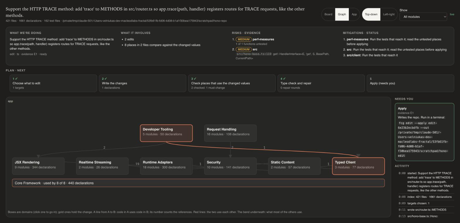 The whole app as a graph of domains, each box a domain and each line the references between two of them